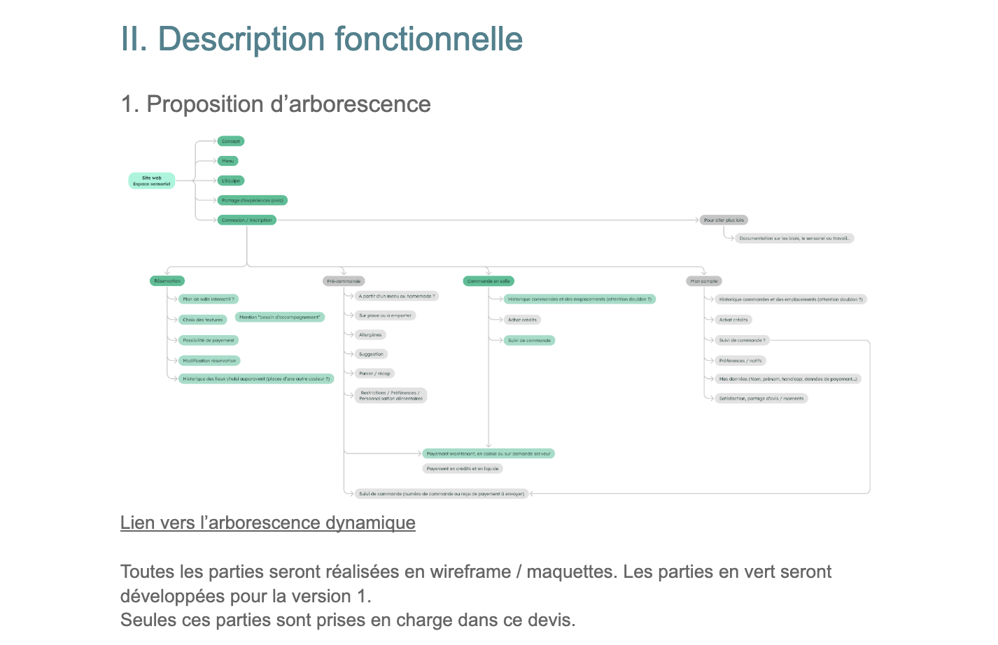 Placeholder image à remplacer