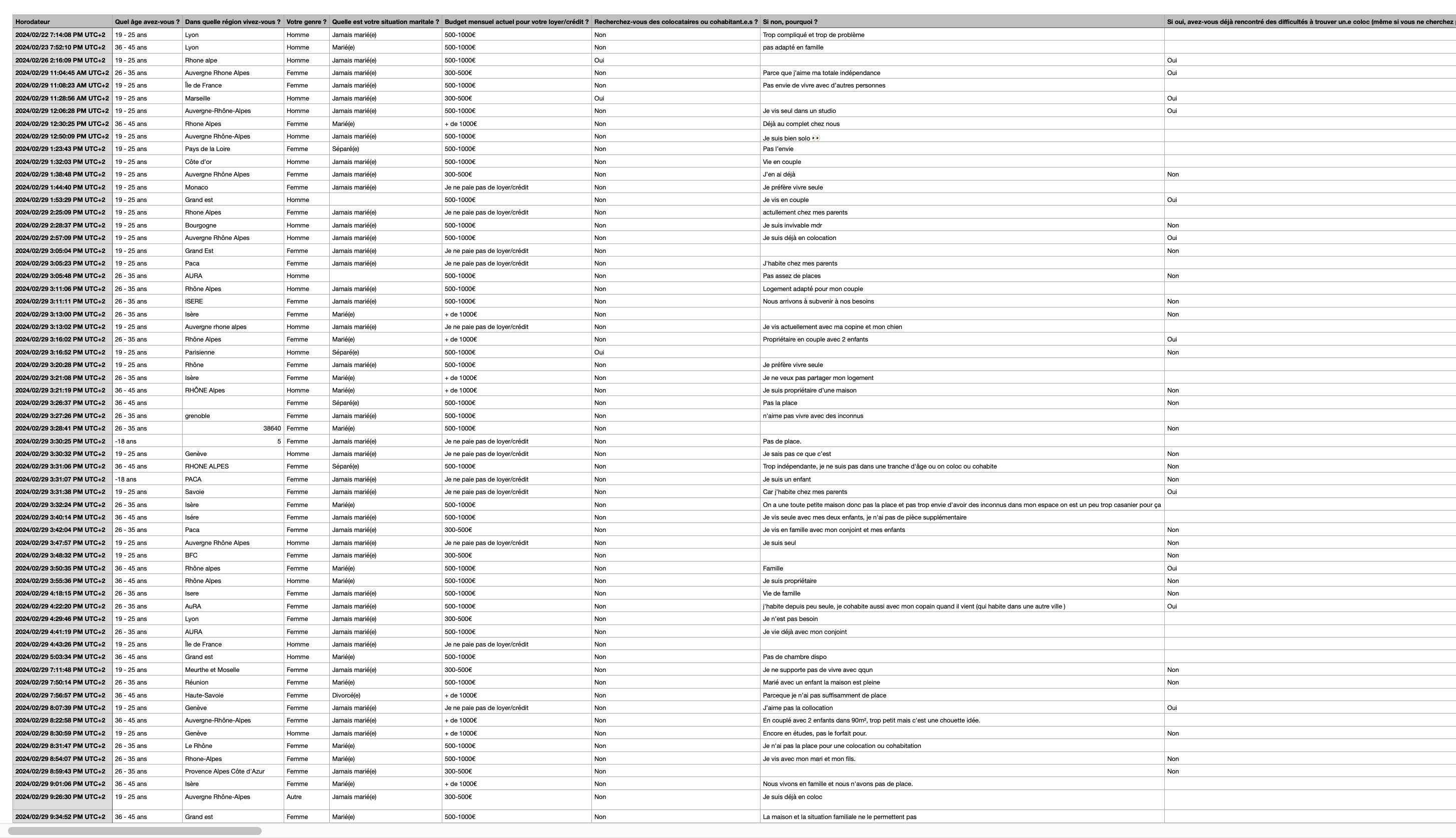 Placeholder image à remplacer